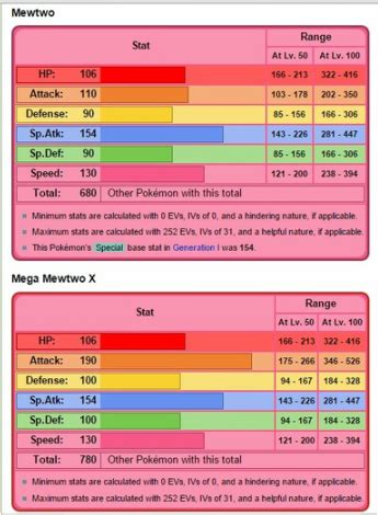 mewtwo base stats|mewtwo mega evolution.